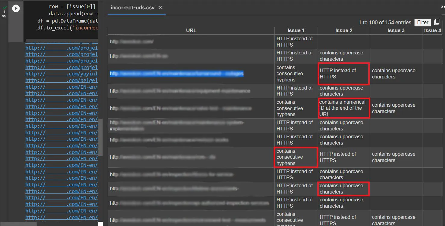 Sitemap Incorrect URL Format Checker Tool