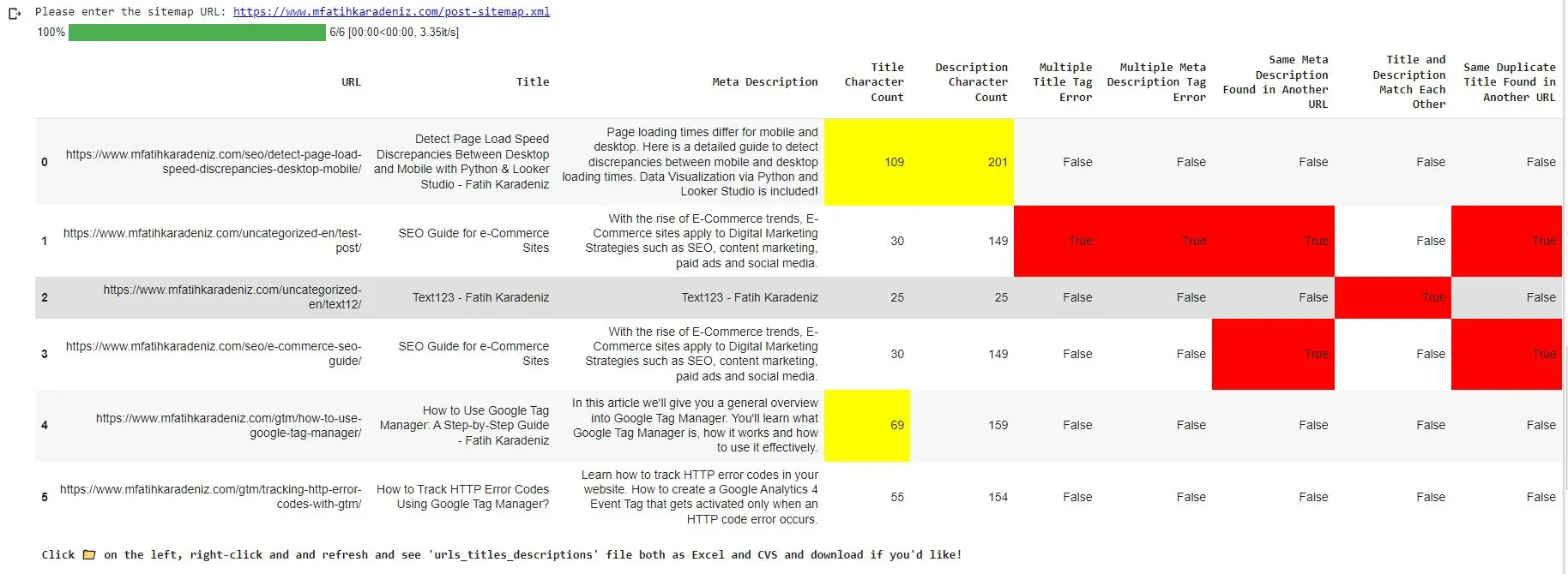 Title & Meta Description Analyzer Tool